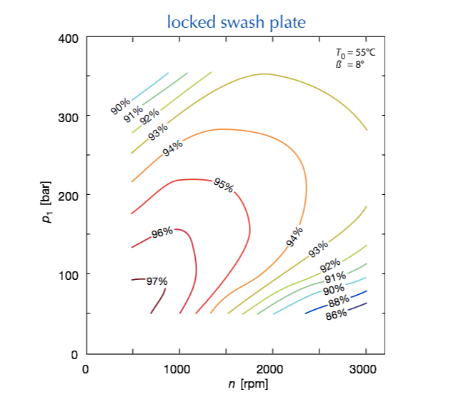 Efficiency_FC45_March2022